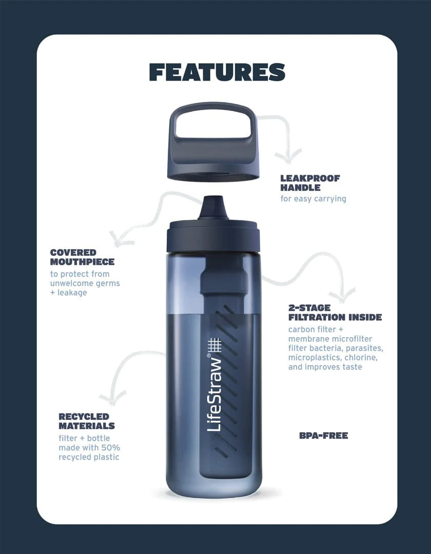 LifeStraw Go 2.0 Water Filter Bottle - 650 ml - Clear Waterfles - Reisartikelen-nl