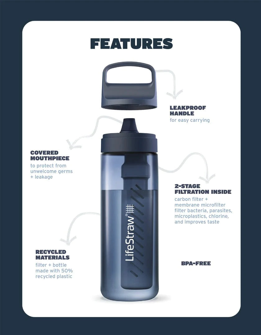 LifeStraw Go 2.0 Water Filter Bottle - 650 ml - Laguna Teal Waterfles - Reisartikelen-nl