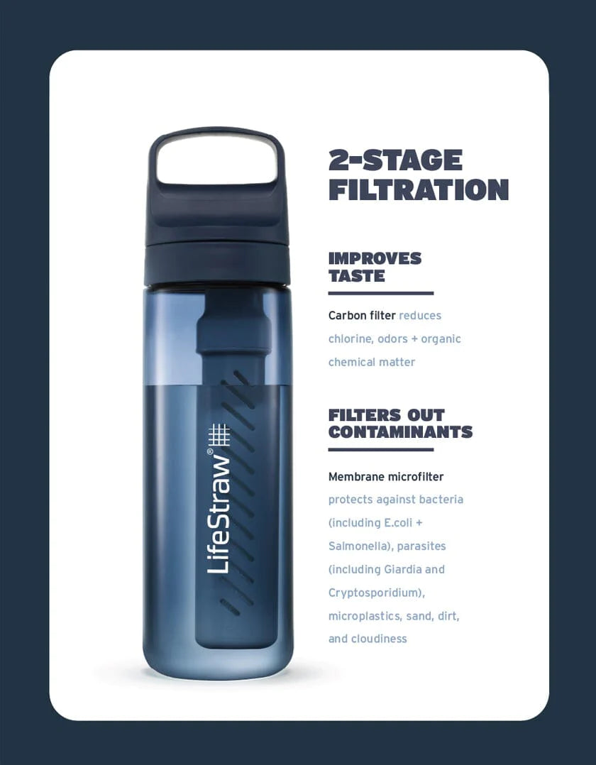 LifeStraw Go 2.0 Water Filter Bottle - 650 ml - Clear Waterfles - Reisartikelen-nl